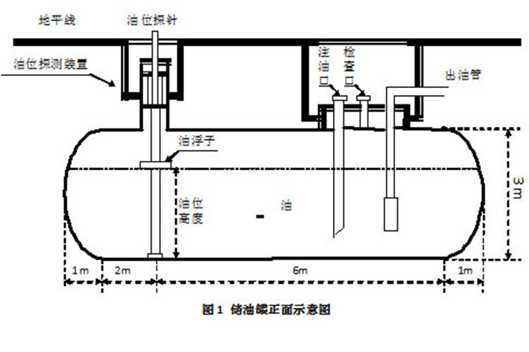 重慶2.5噸柴油罐